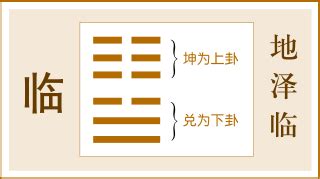 地澤臨工作|《易經》第十九卦 臨卦詳解 地澤臨 坤上兌下